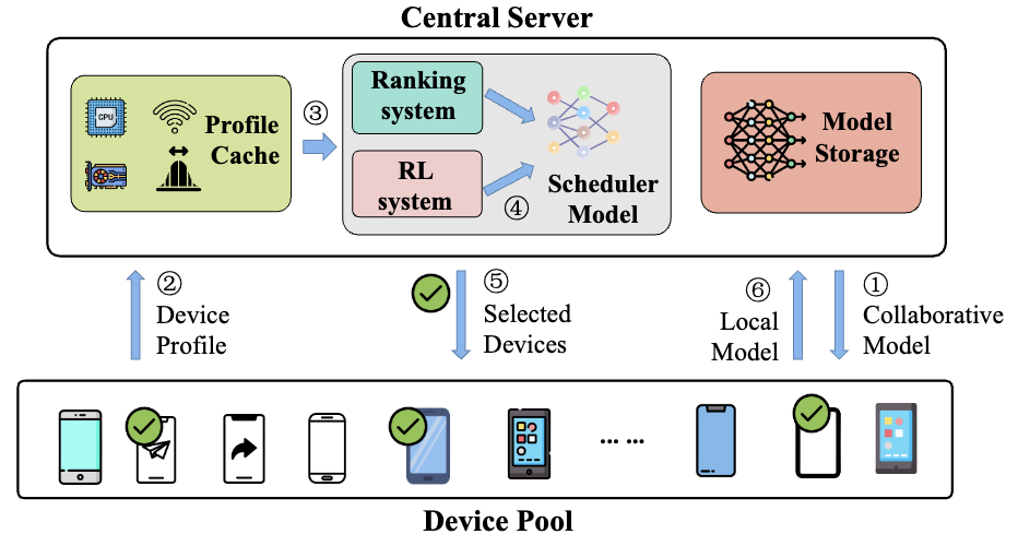 ICLR 2023 Tiny